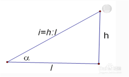 初中数学之解直角三角形怎么讲(试讲稿)?