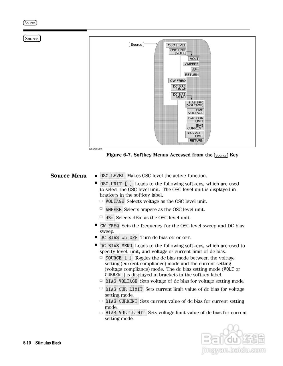 HP4291B分析仪说明书:[14]