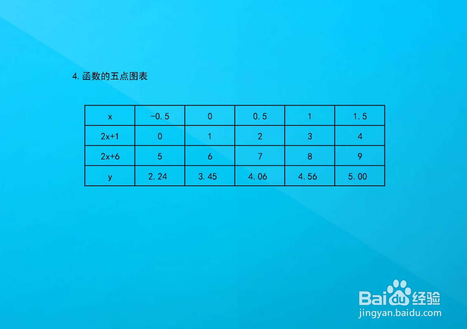 怎么画根式复合y=√(2x+1)+√(2x+6)的图像?