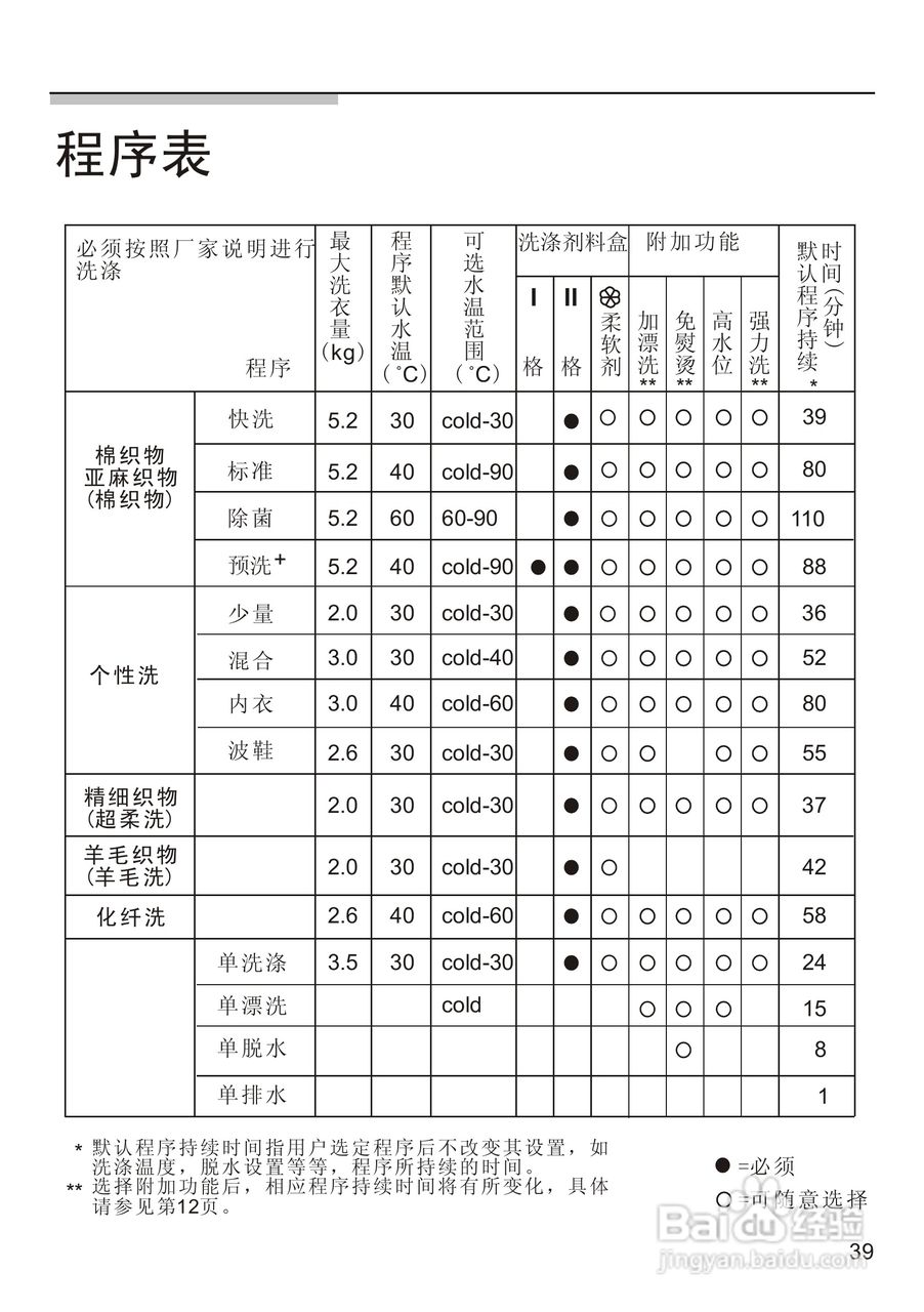 西门子Silver 6125洗衣机使用说明书:[5]