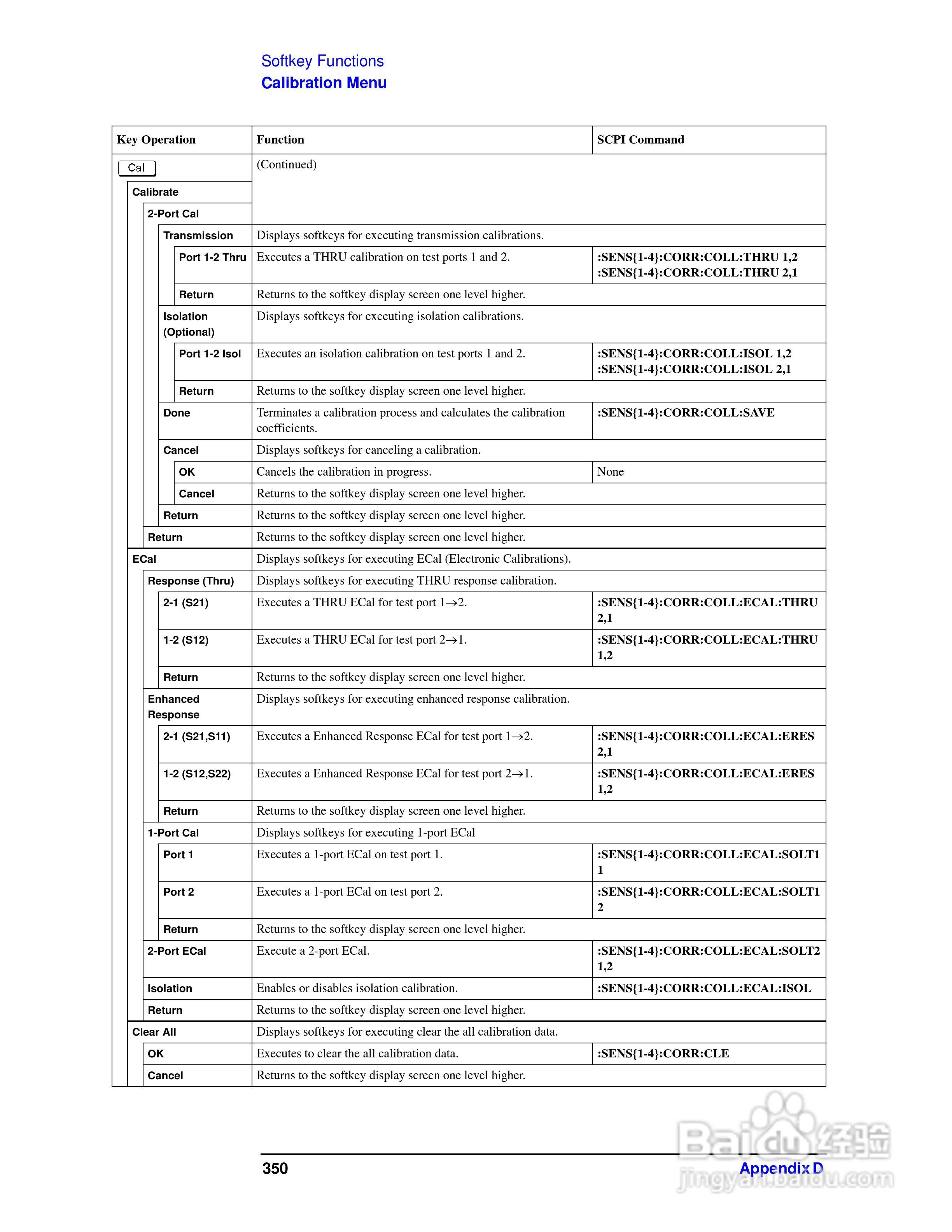 E5061A网路分析仪操作手册:[36]