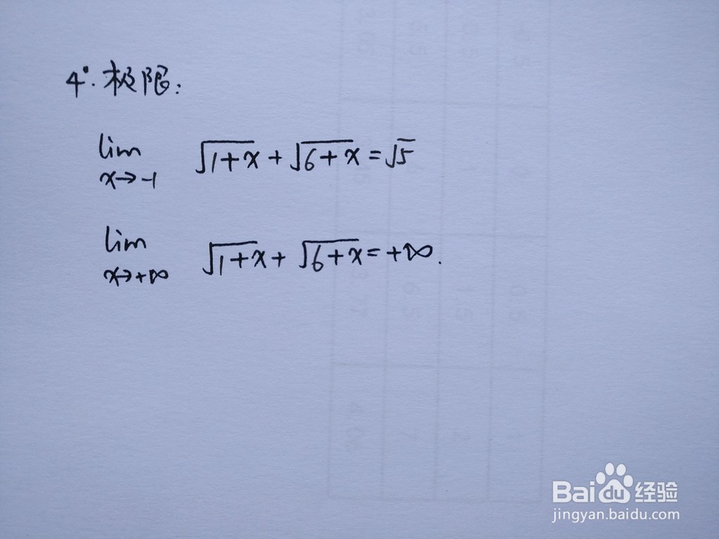 函数y=√(1+x)+√(6+x)的图像