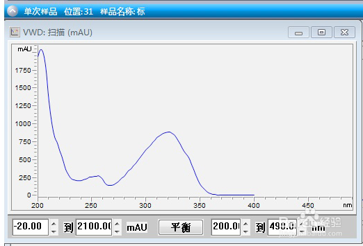 安捷伦1260紫外检测器停泵扫描，寻找最佳波长