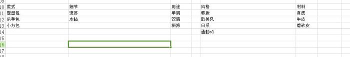 淘宝宝贝标题选词技巧