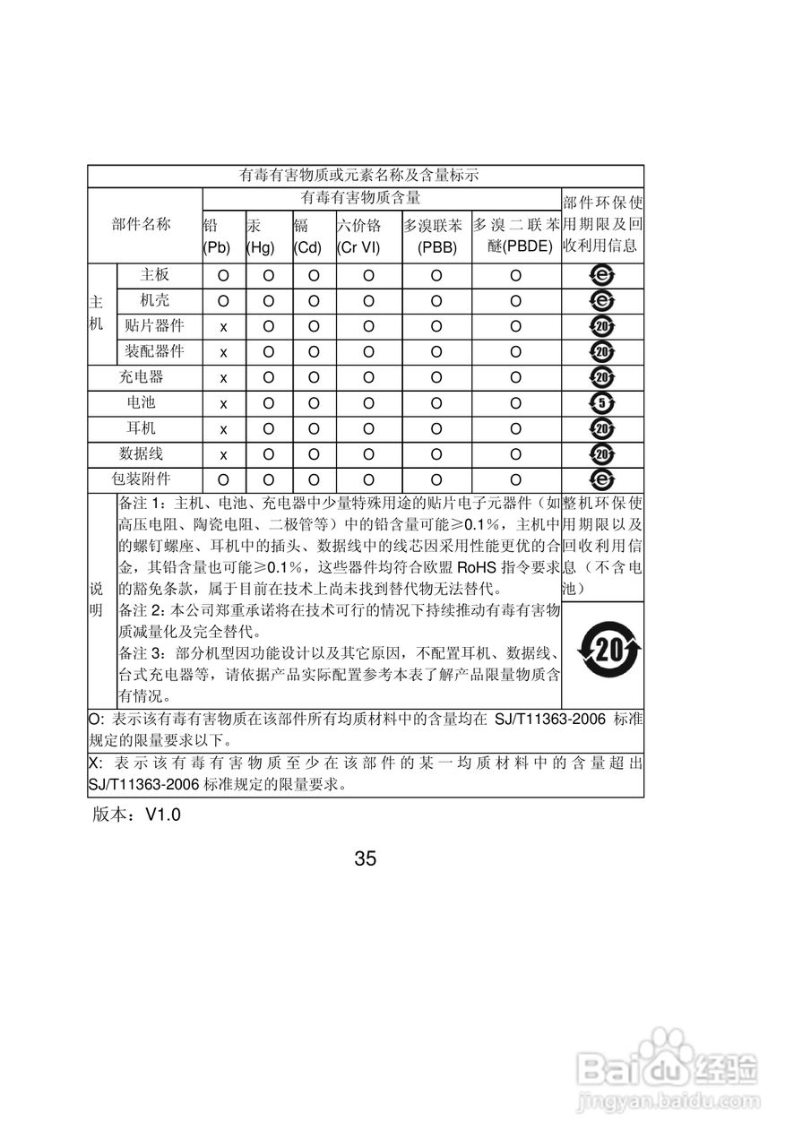 联想Lenovo A150手机使用说明书:[4]