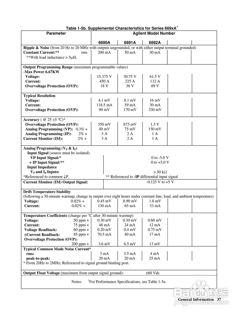 6690A系列电源供应器使用手册:[4]