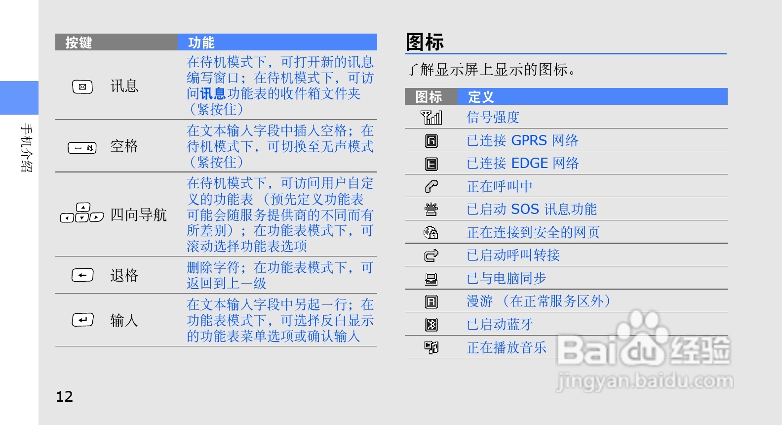 三星GT-B3410手机使用说明书:[2]