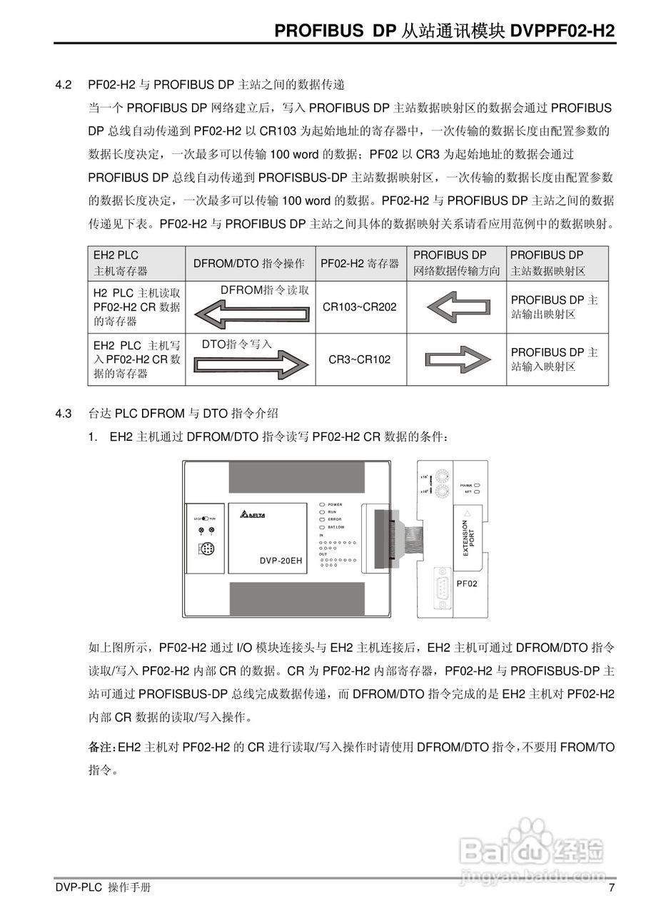 台达DVPPF02-H2 PROFIBUS DP 从站通讯模组操作手册:[1]