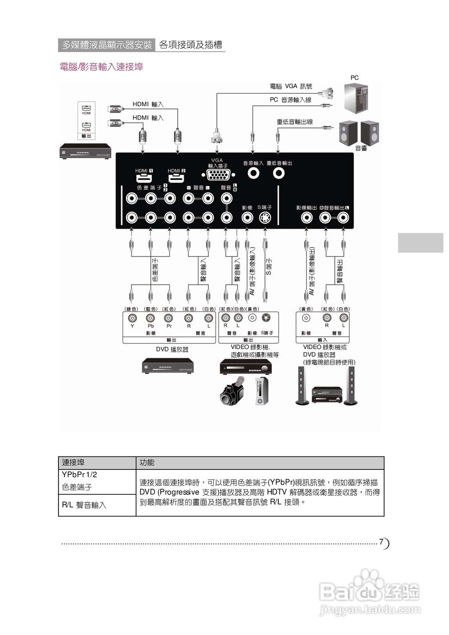 CHIMEI 42寸DTL-74E510多媒体液晶显示器使用手:[1]