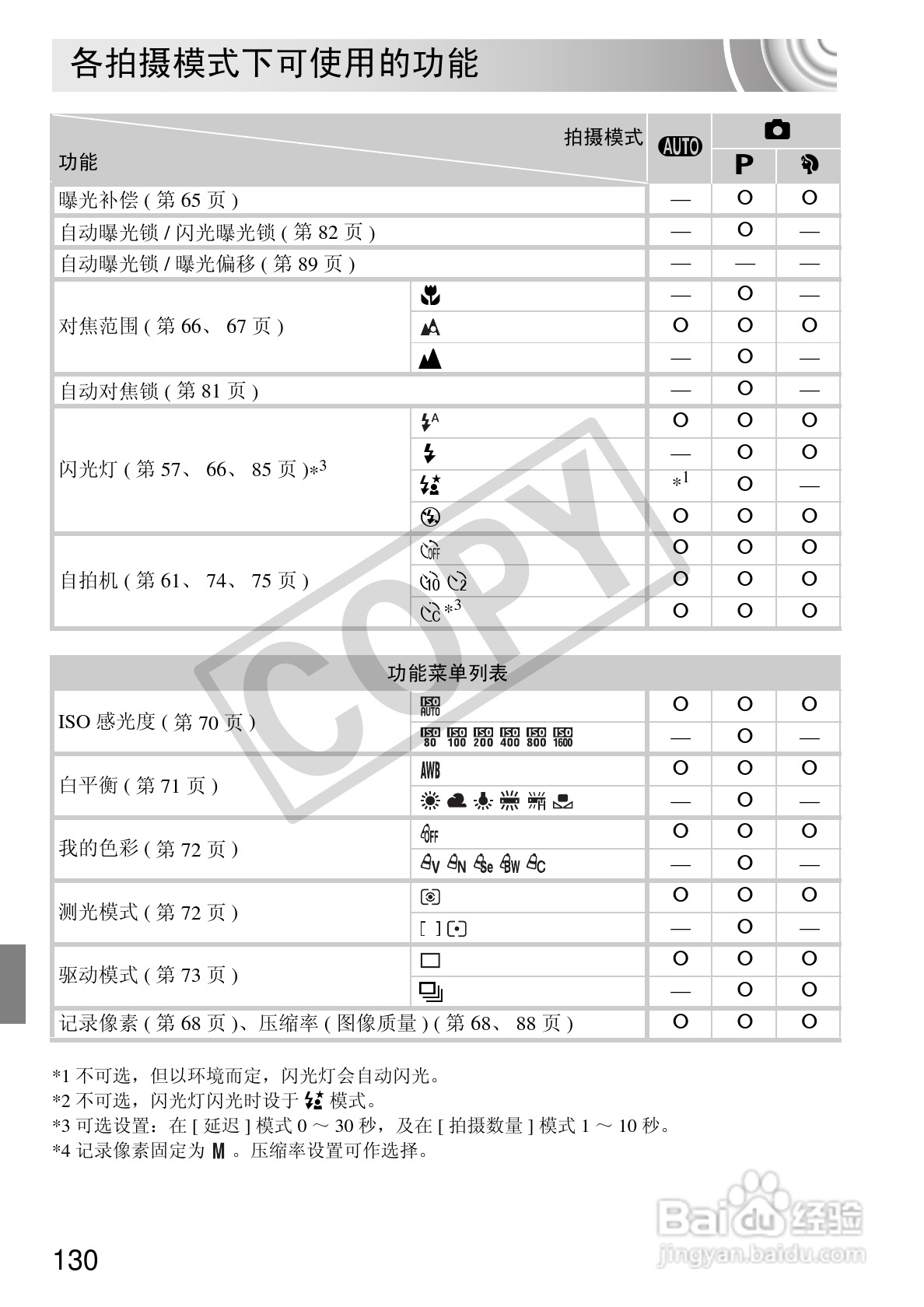 佳能IXUS 105数码相机使用说明书:[13]