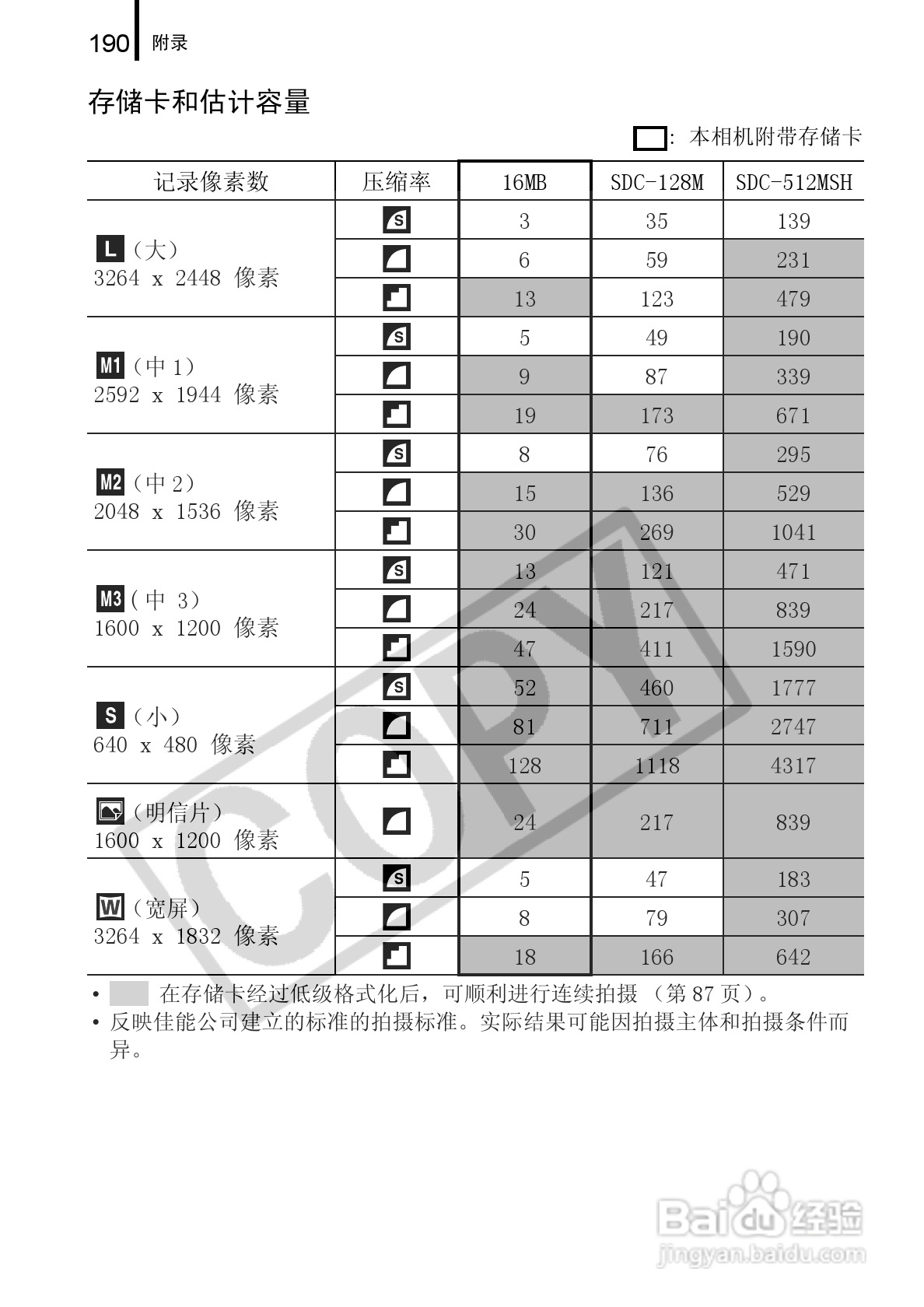佳能PowerShot A720 IS数码相机使用说明书:[20]