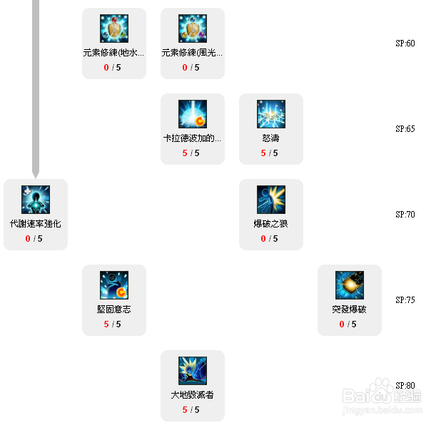艾尔之光0转澄1转雷霆战将详细图文技能加点攻略