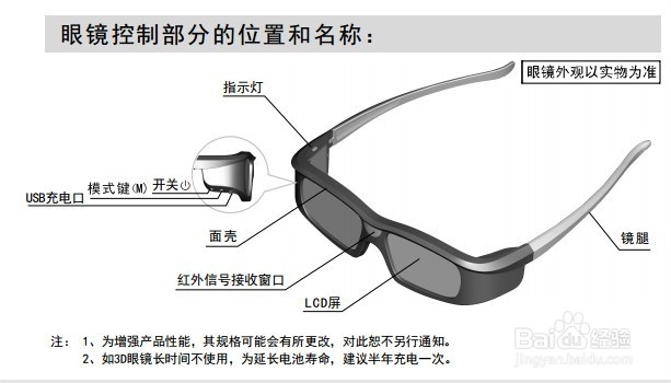 海信3d眼镜怎么充电