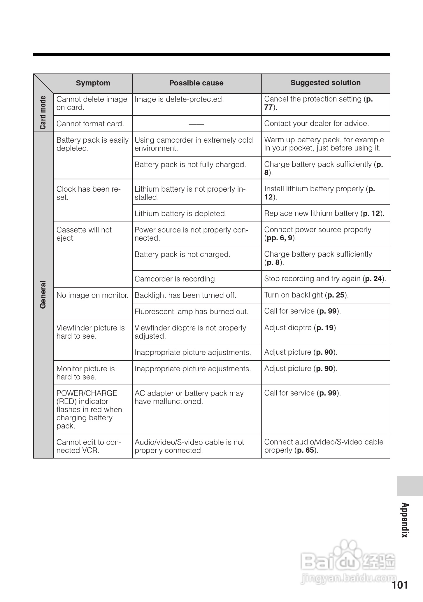夏普VL-Z400H数码摄像机使用说明书:[12]