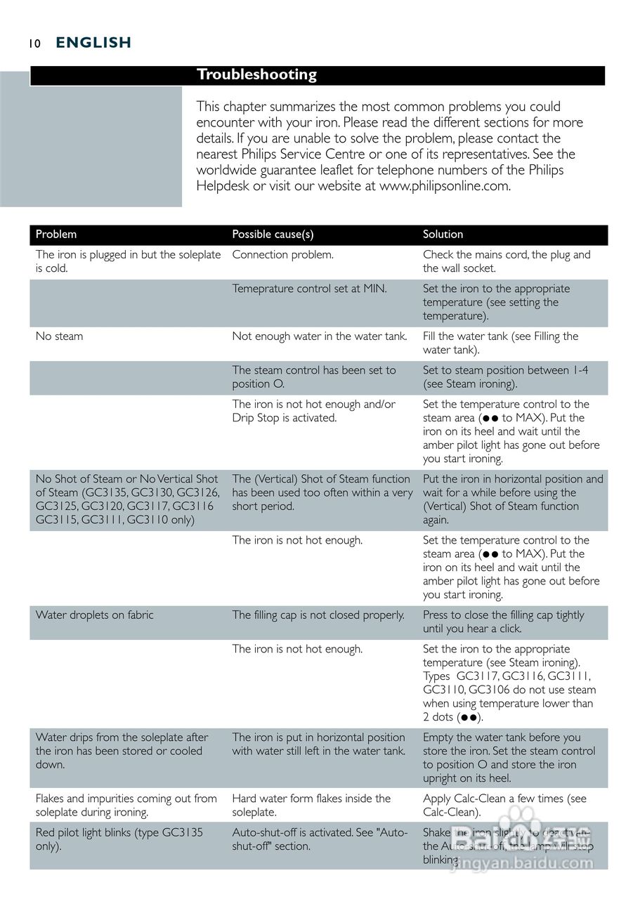 PHILIPS GC3125电烫斗用户手册:[1]