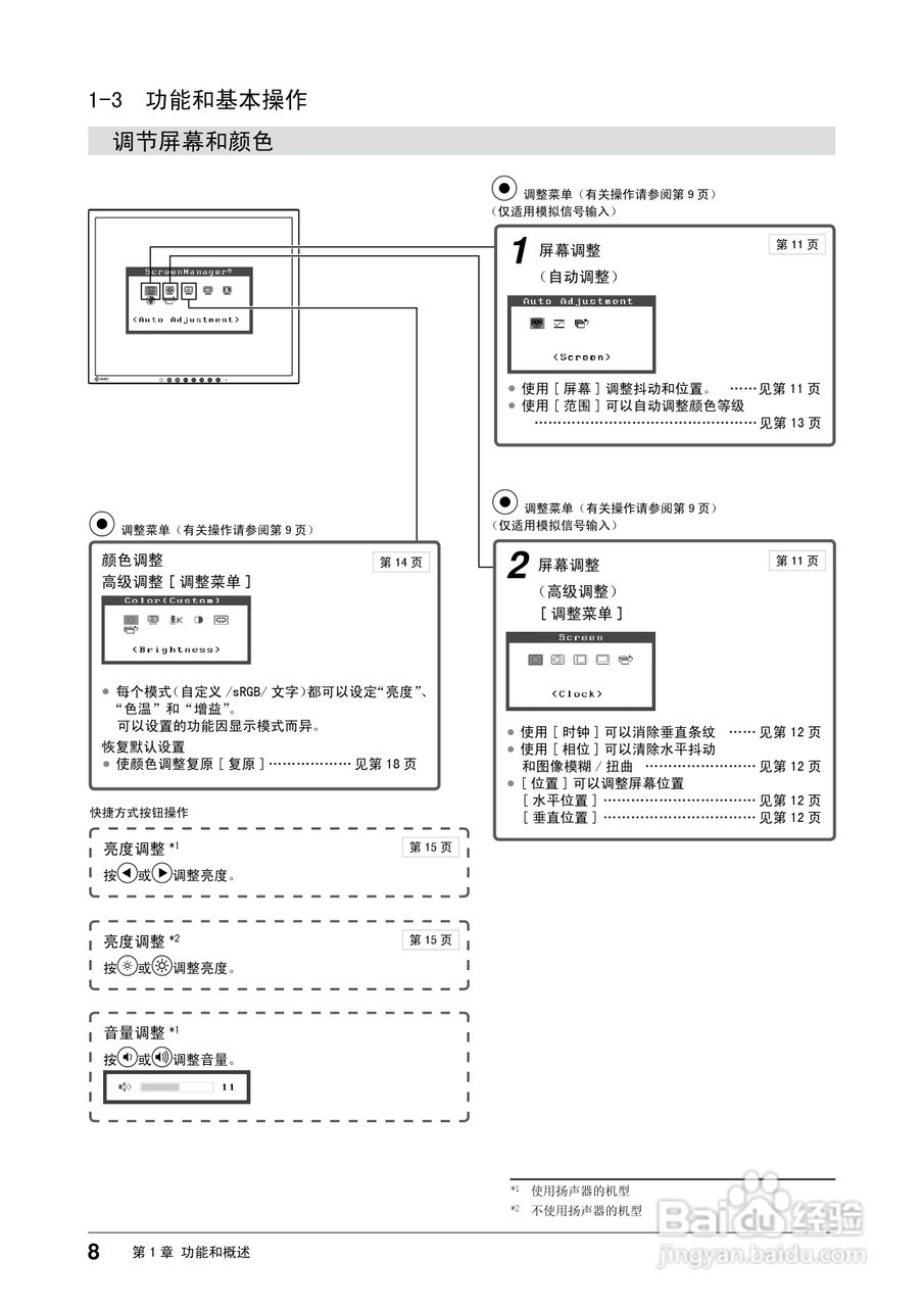 EIZO FlexScan S1961彩色液晶显示器用户说明书:[1]