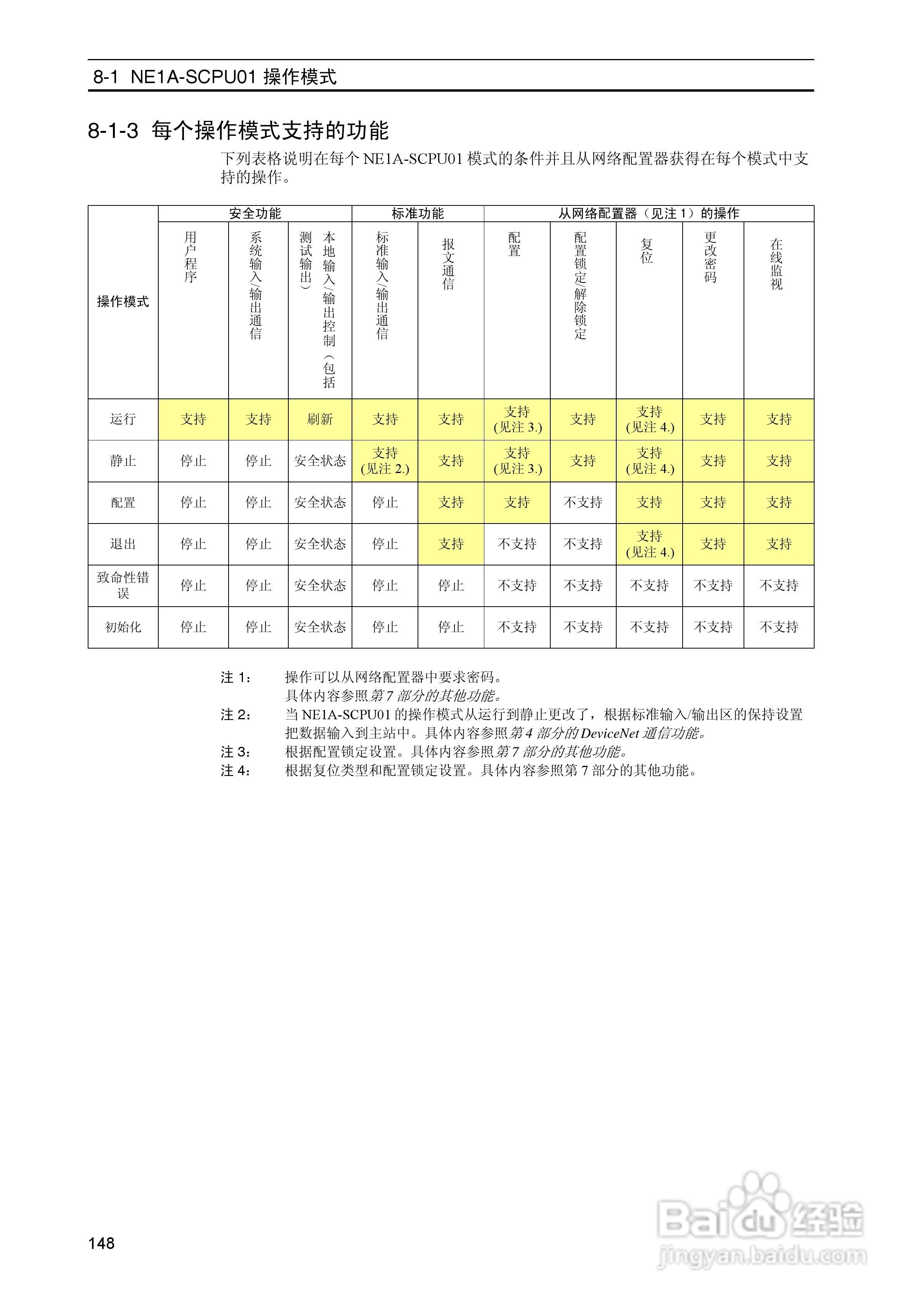 DeviceNet Z906安全网络控制器操作手册（中文）:[16]