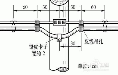 垂直度的控制采用吊线坠法-百度经验