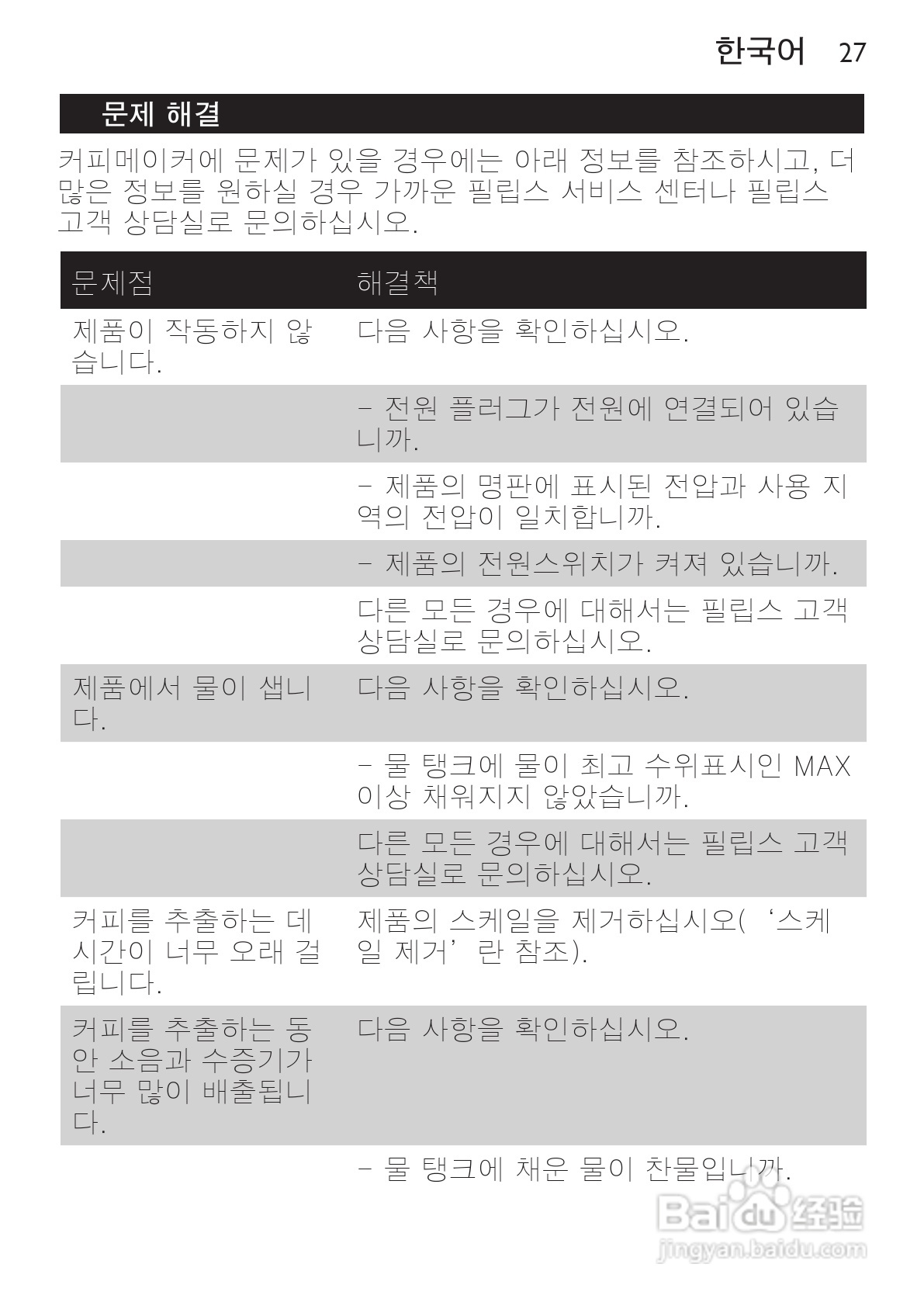 飞利浦HD7448/70咖啡壶使用说明书:[3]