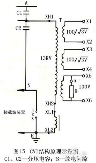 全自动抗干扰介质损耗测试仪接线操作方法