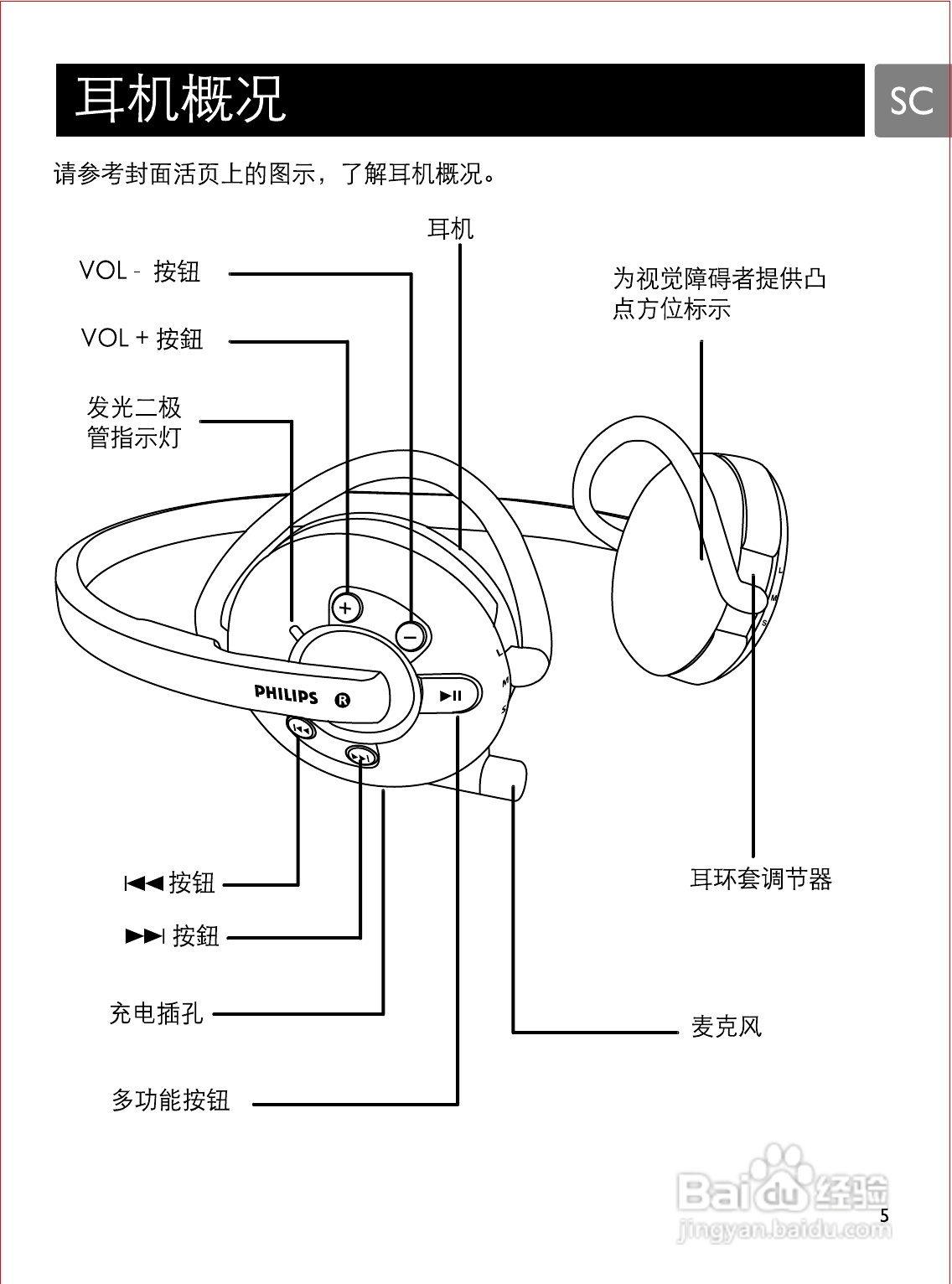 philips SHB6100蓝牙立体声耳机说明书:[1]