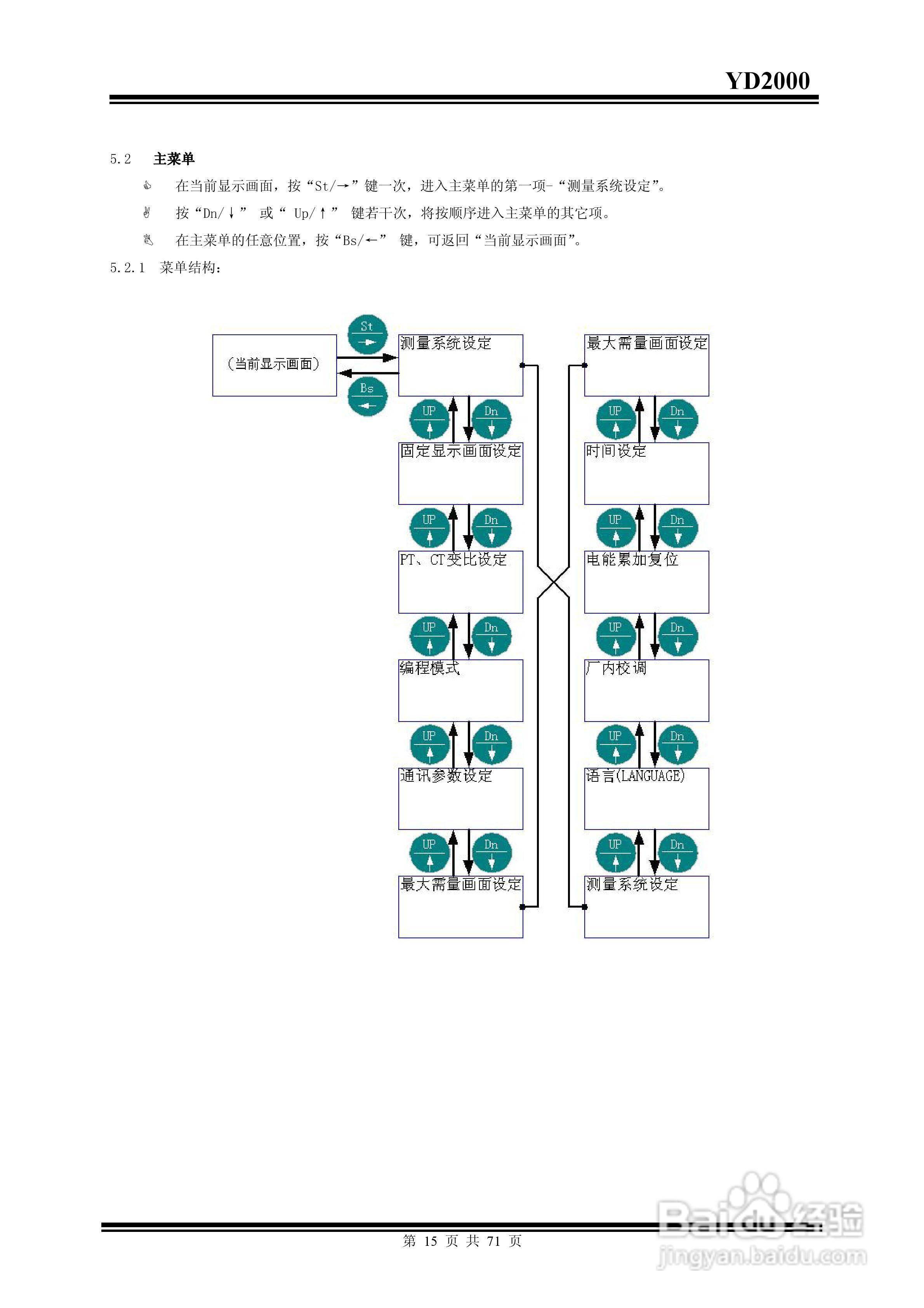 雅达YD2000智能电力监测仪说明书:[2]