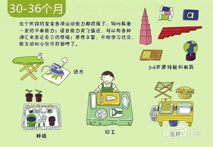 如何识别0-3岁宝宝的发育情况