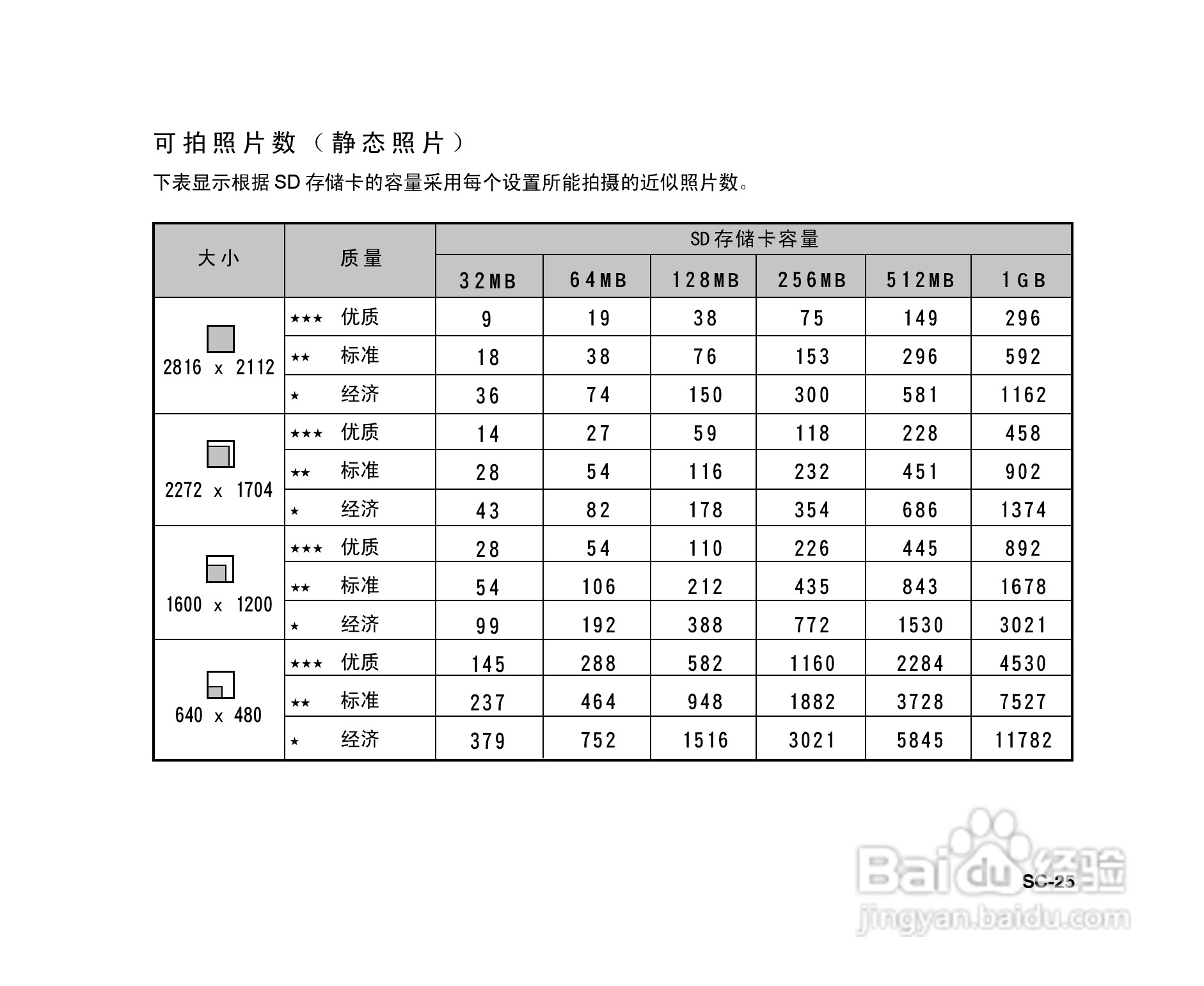 拍得丽ES-6型数码相机使用说明书:[3]