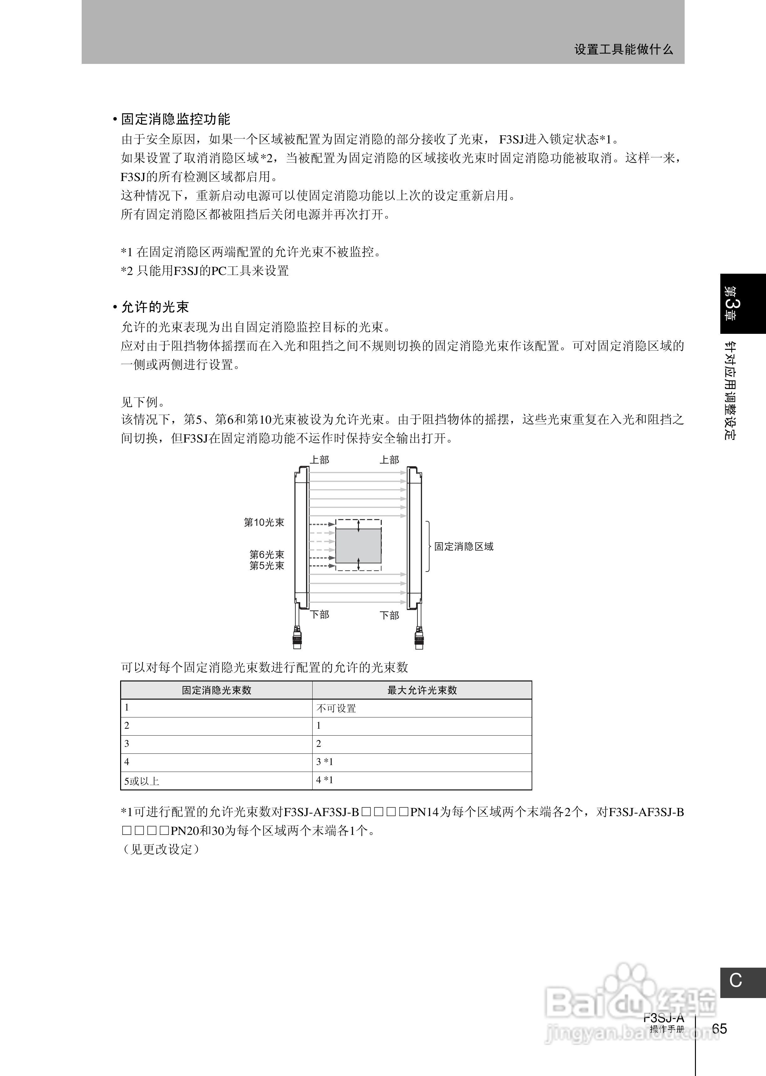 欧姆龙 F3SJ-A P系列安全光幕操作手册:[9]