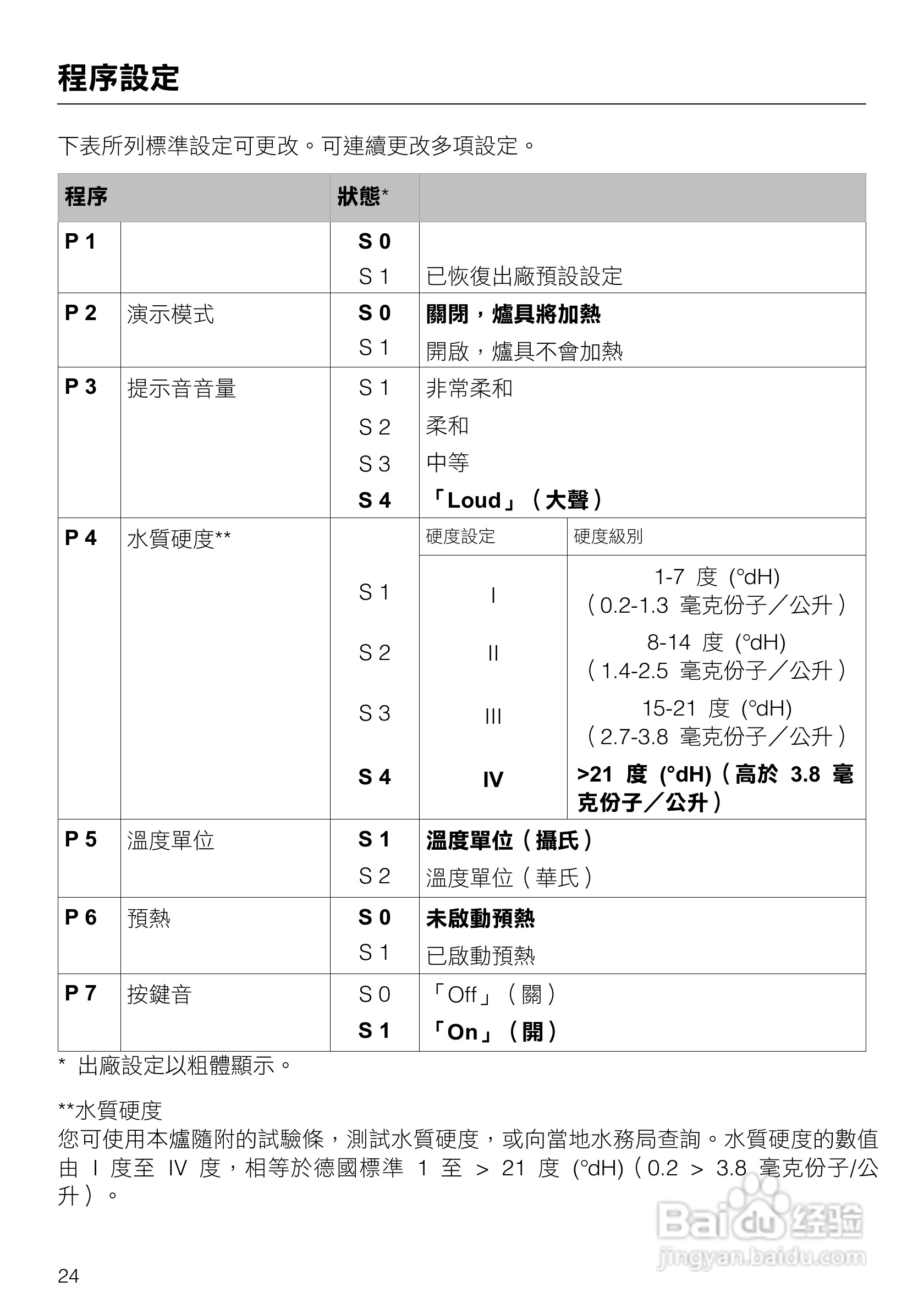 美诺Miele崁入式蒸炉DG5030说明书:[3]