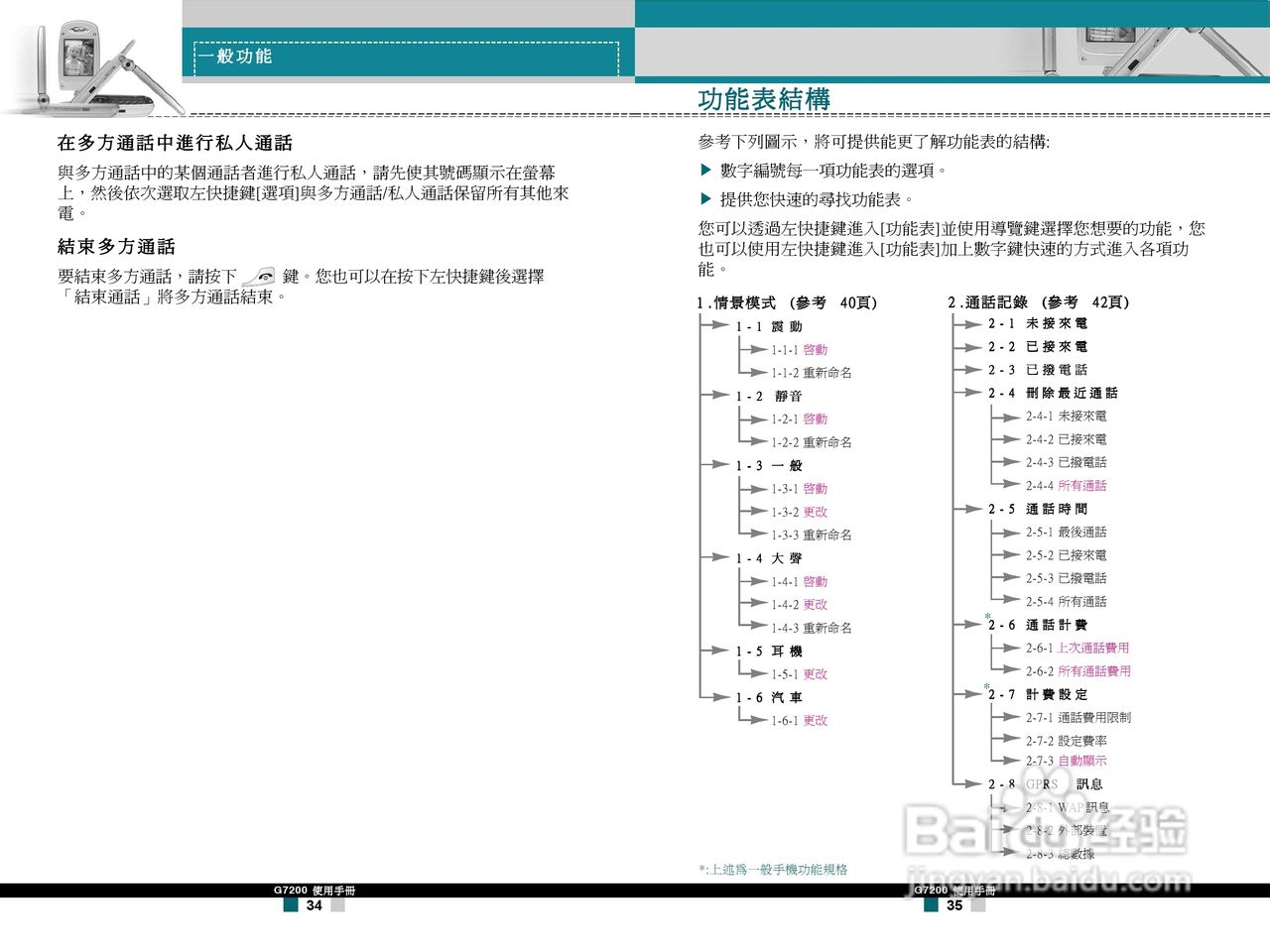 LG G7200手机使用手册:[2]