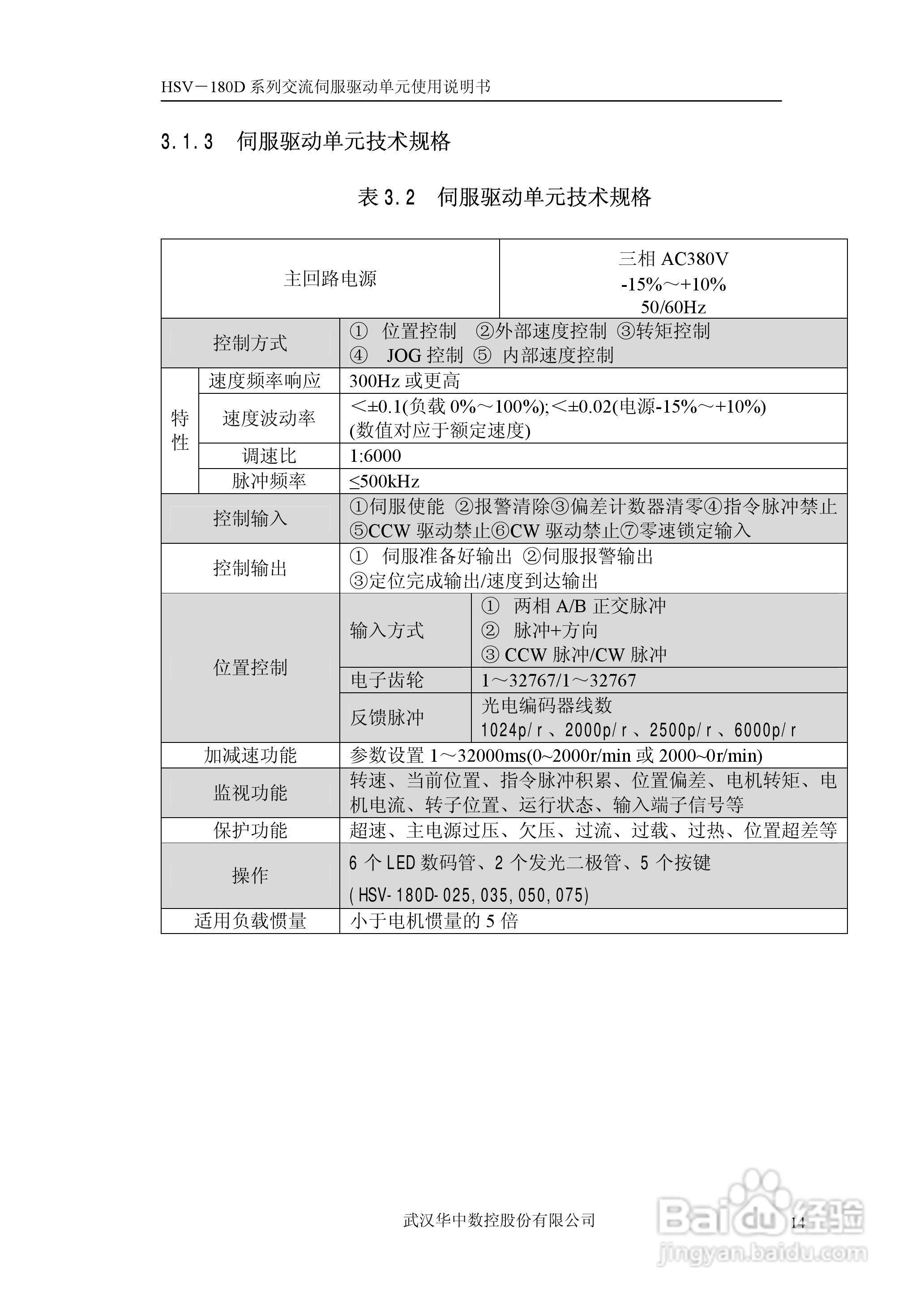 HSV-180D系列交流伺服驱动单元使用说明书:[2]