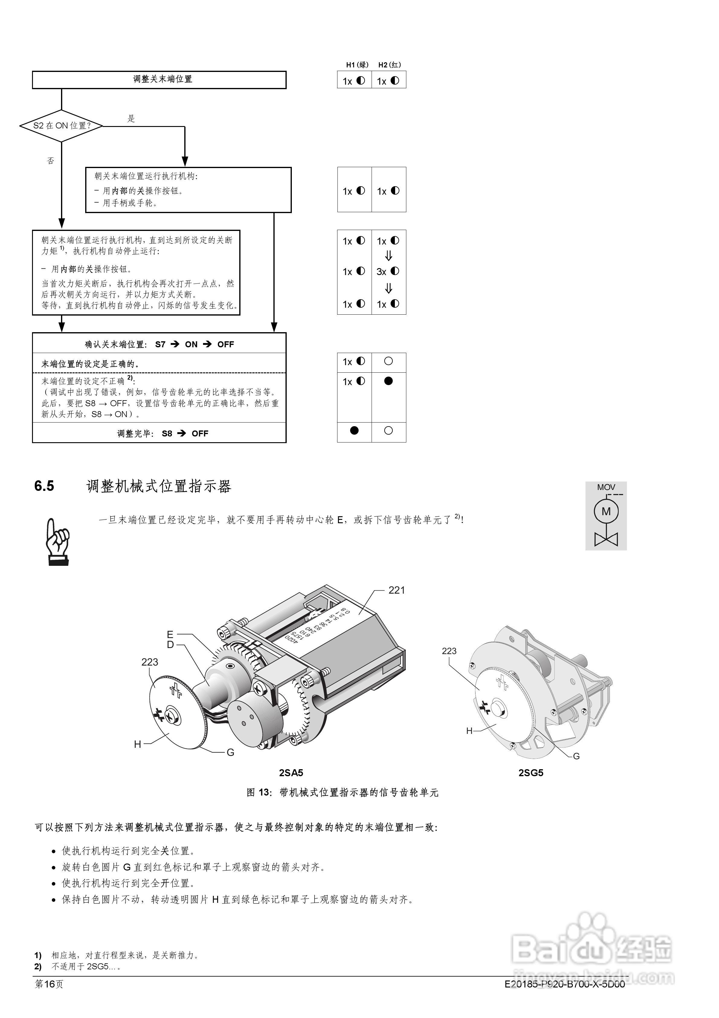 SIPOS 5 Flash ECOTRON经济型电动执行机构使用说明书:[2]