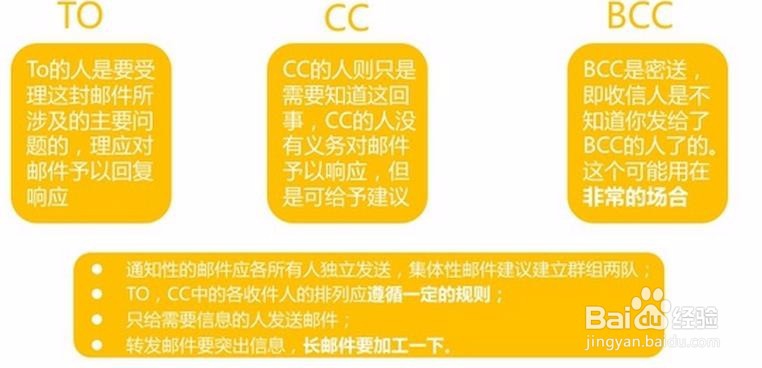 如何书写商业邮件
