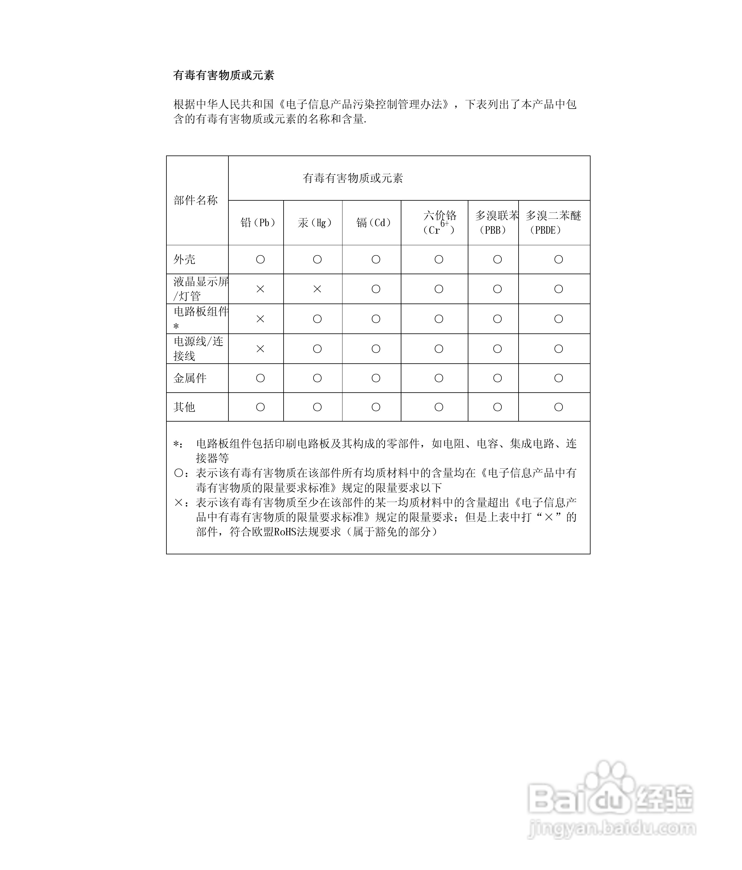 联想D156W液晶显示器使用说明书:[3]