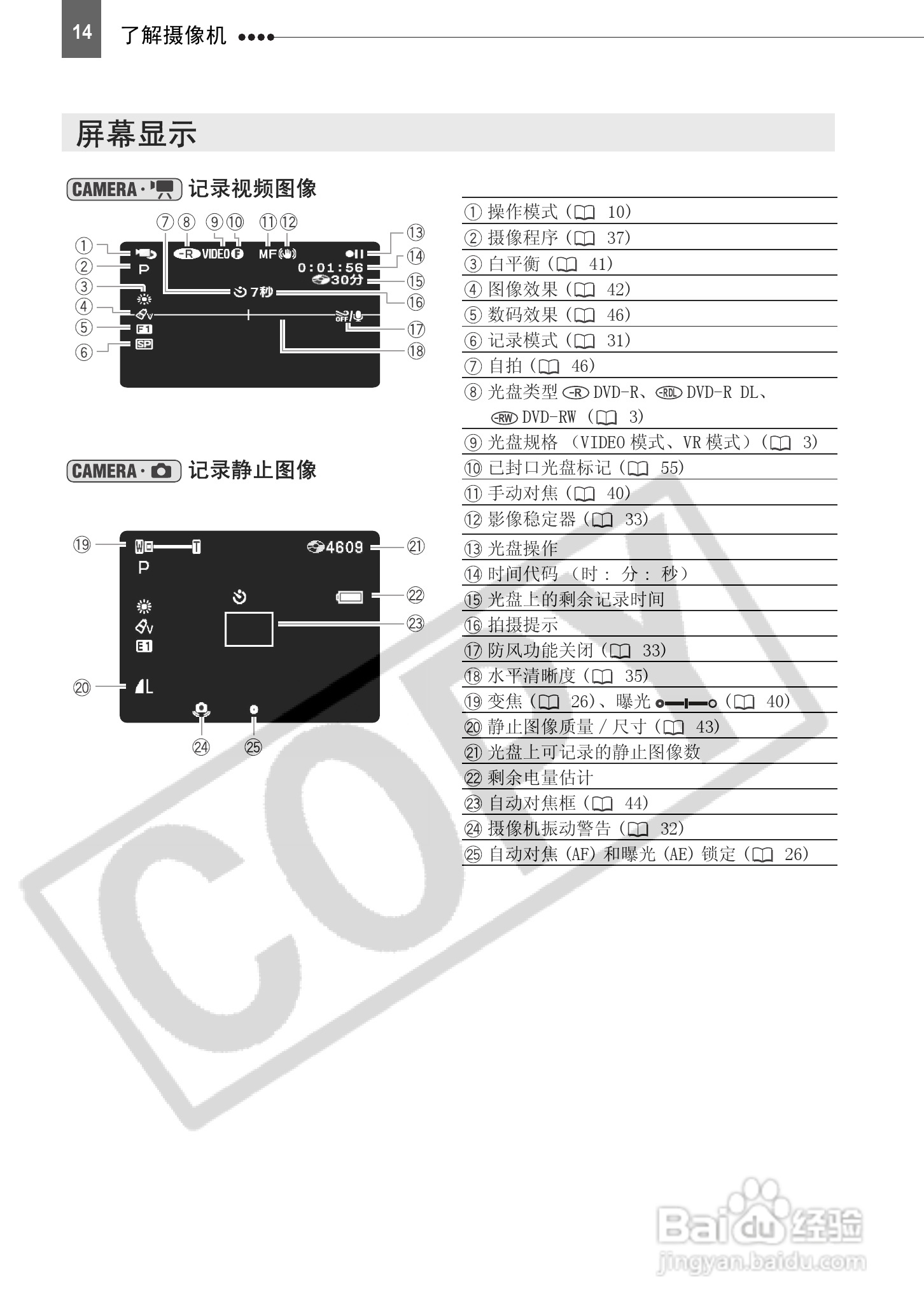 佳能DC201数码摄相机使用说明书:[2]