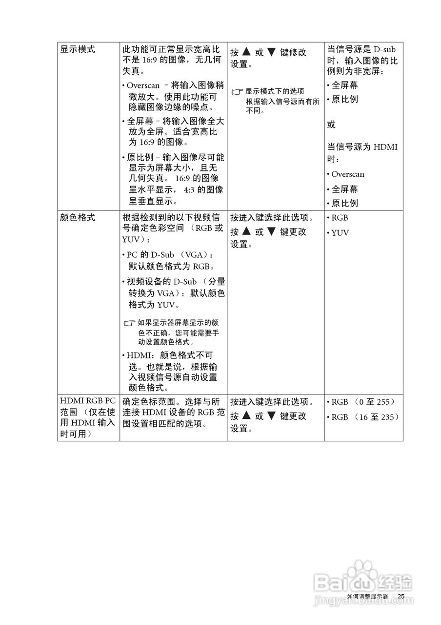 明基V2210液晶显示器使用说明书:[3]