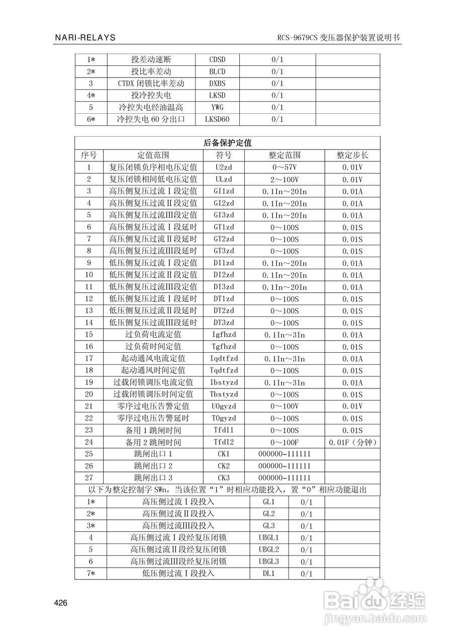 南瑞继保RCS-9681CS变压器后备保护测控装置说明书:[44]