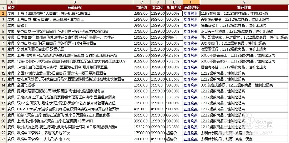 2014双12最新爆款清单、店铺红包及阿里旅行