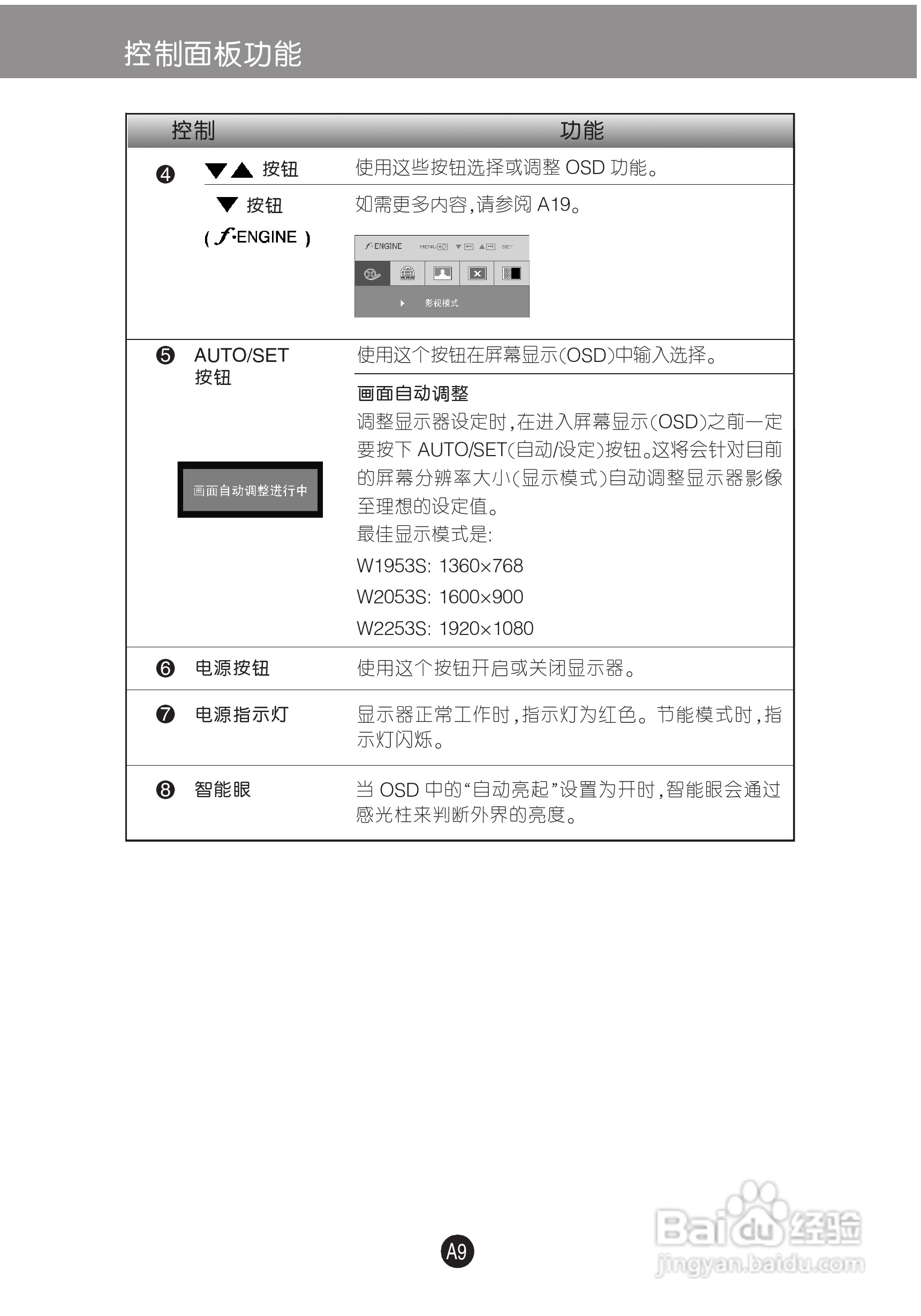 LG W2053S液晶显示器使用说明书:[2]