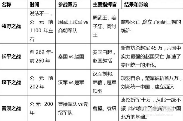 行测常识丨一张图,帮大家梳理好人类战争史