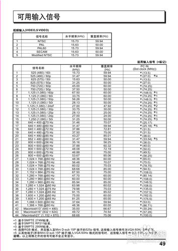【说明书】松下TH-42PH12C等离子监视器（二）