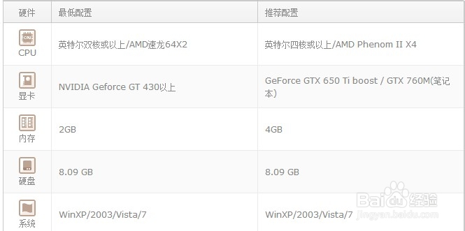 如何查看电脑配置是否达到游戏要求