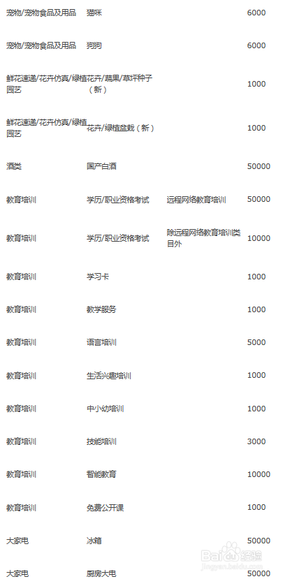 上传宝贝失败，您需要提交保证金不少于xxx元