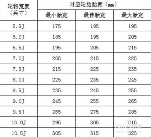 轮胎的全部参数图解