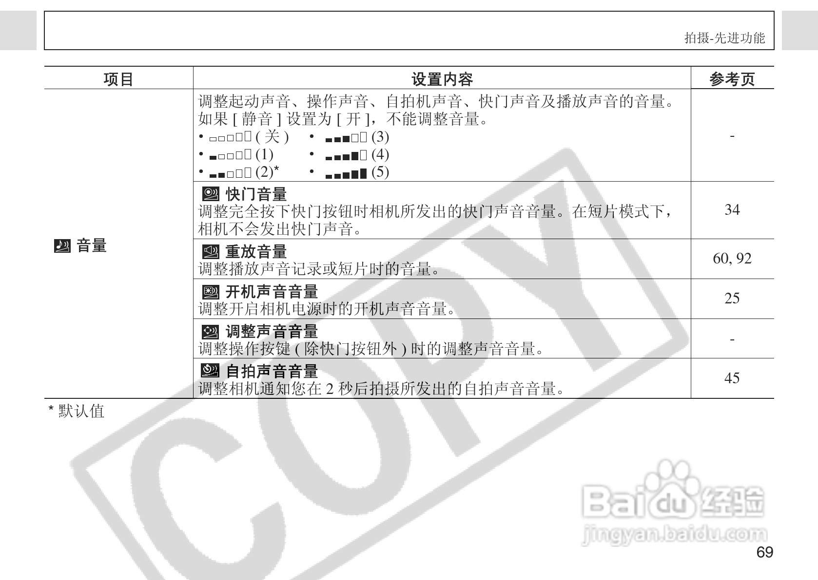 佳能PowerShot A75数码相机使用说明书:[8]