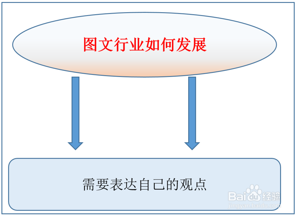 图文行业如何发展