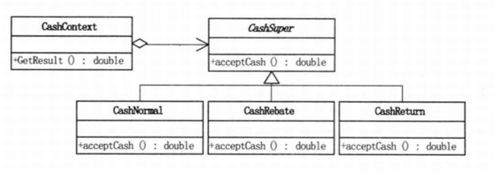 Unity 设计模式之 策略模式的实例介绍