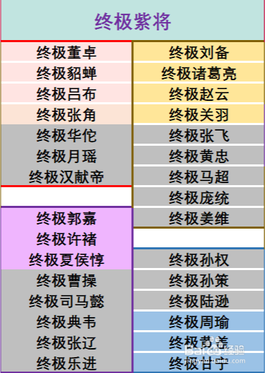 《塔防三国志》将星录