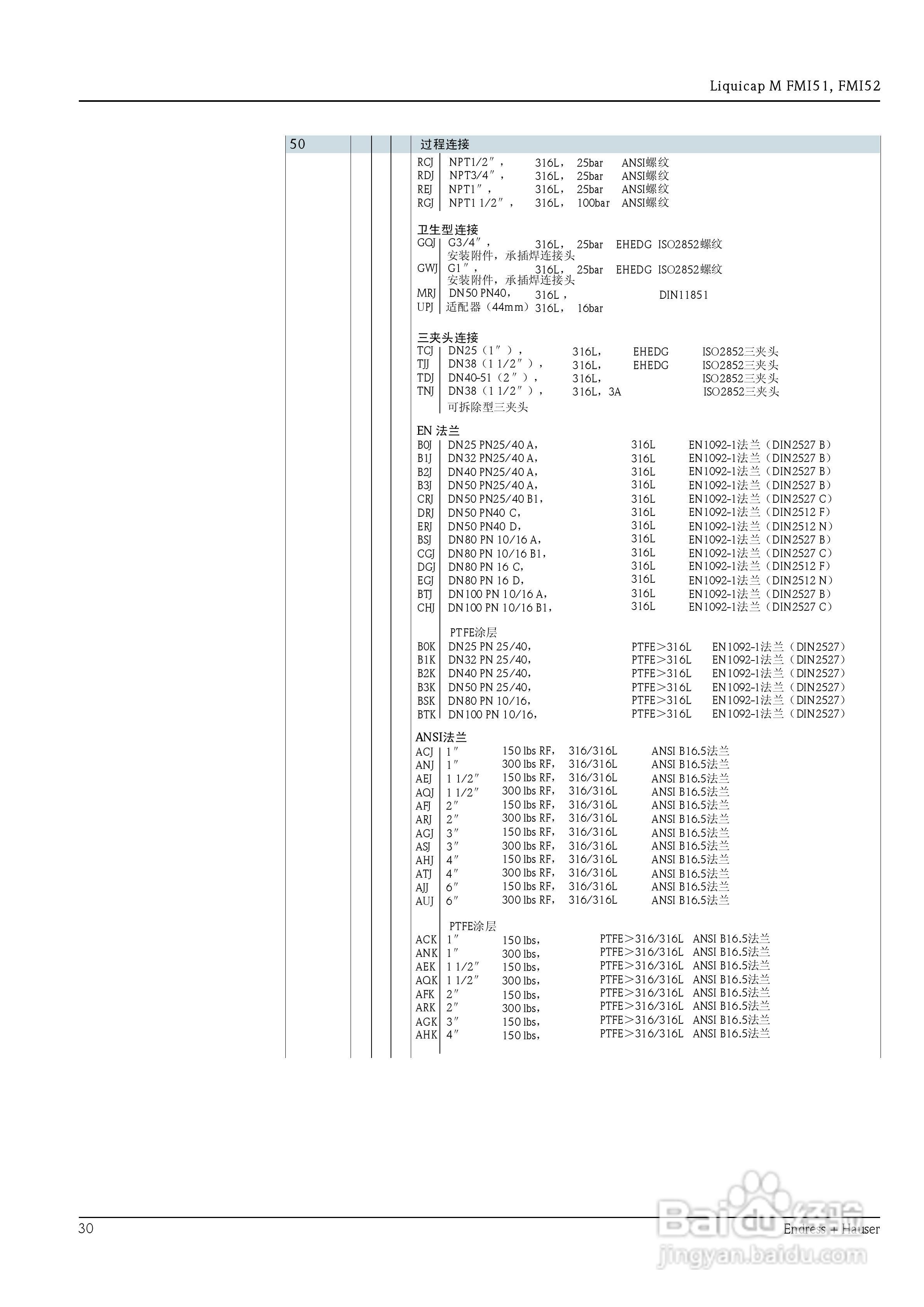 Liquicap M FMI51/FMI52电容式物位探头说明书:[3]